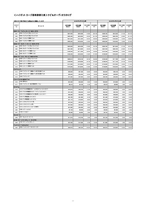 Webカタログ ハイゼットカーゴ ナビ&オーディオカタログ読替え表【ダイハツ】